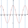 Trigonometric Equations - StudyWell