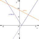 The Modulus of a Function - 'modding' - StudyWell