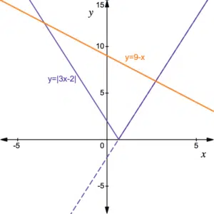 The Modulus of a Function - ‘modding’ - studywell.com